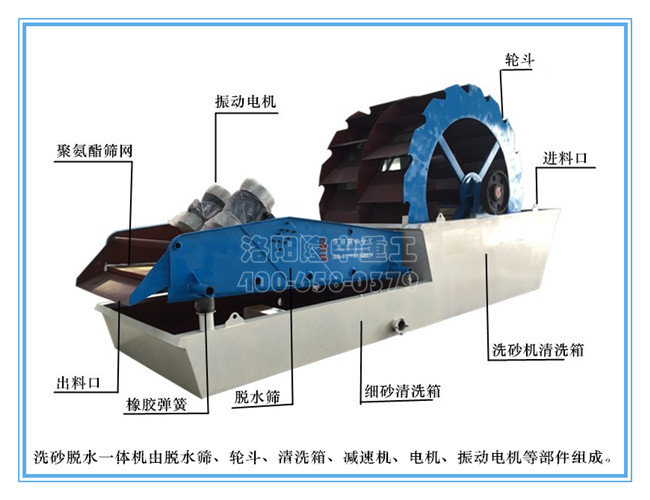 洗砂脫水一體機結構