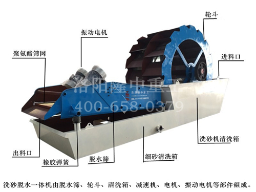 洗砂脫水一體機結構組成