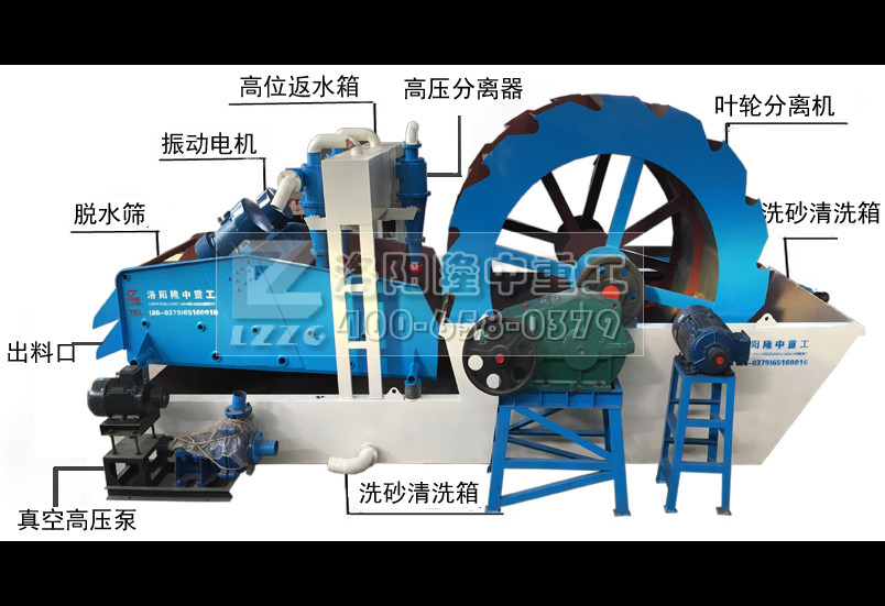 洗砂回收一體機