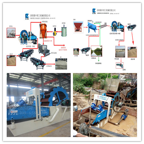 洗沙回收一體機(jī) 洗沙回收一體機(jī)