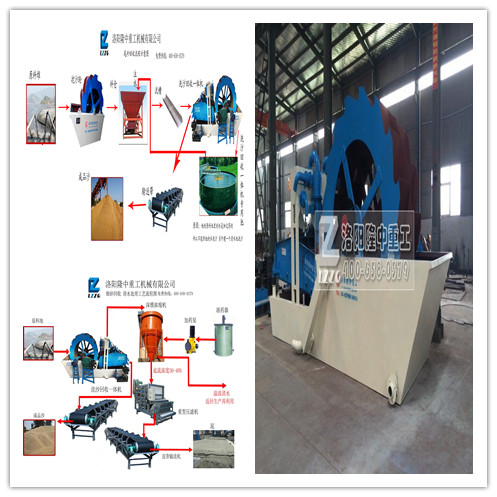 洗沙回收一體機 洗沙回收一體機