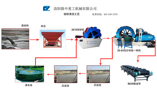 環(huán)保型生產(chǎn)線