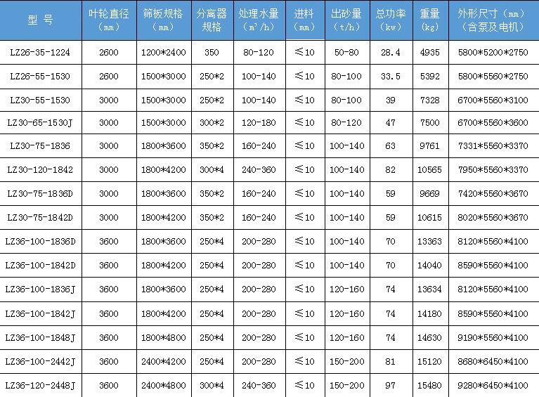 洗砂回收一體機 洗砂回收一體機