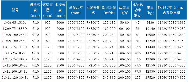 螺旋洗砂一體機